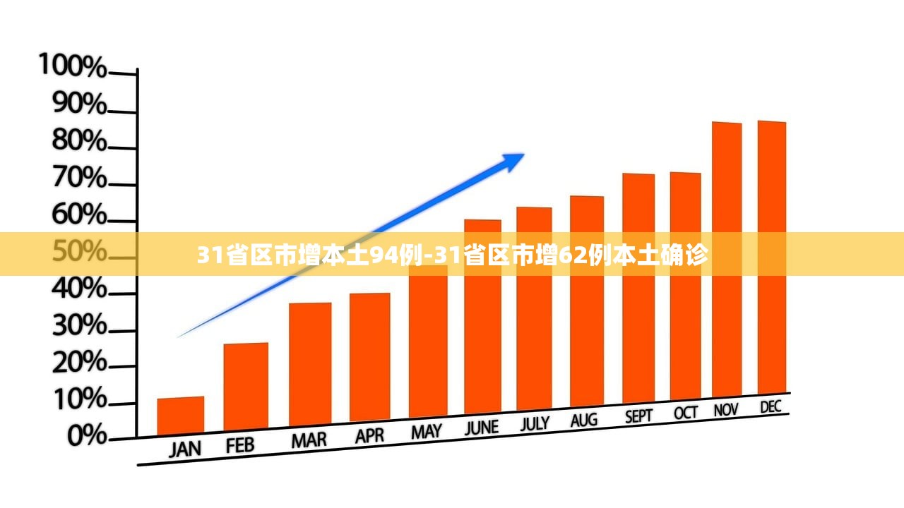 31省区市增本土94例-31省区市增62例本土确诊